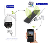 Modem 4G routeur WIFI solaire pour site isolé, chantier